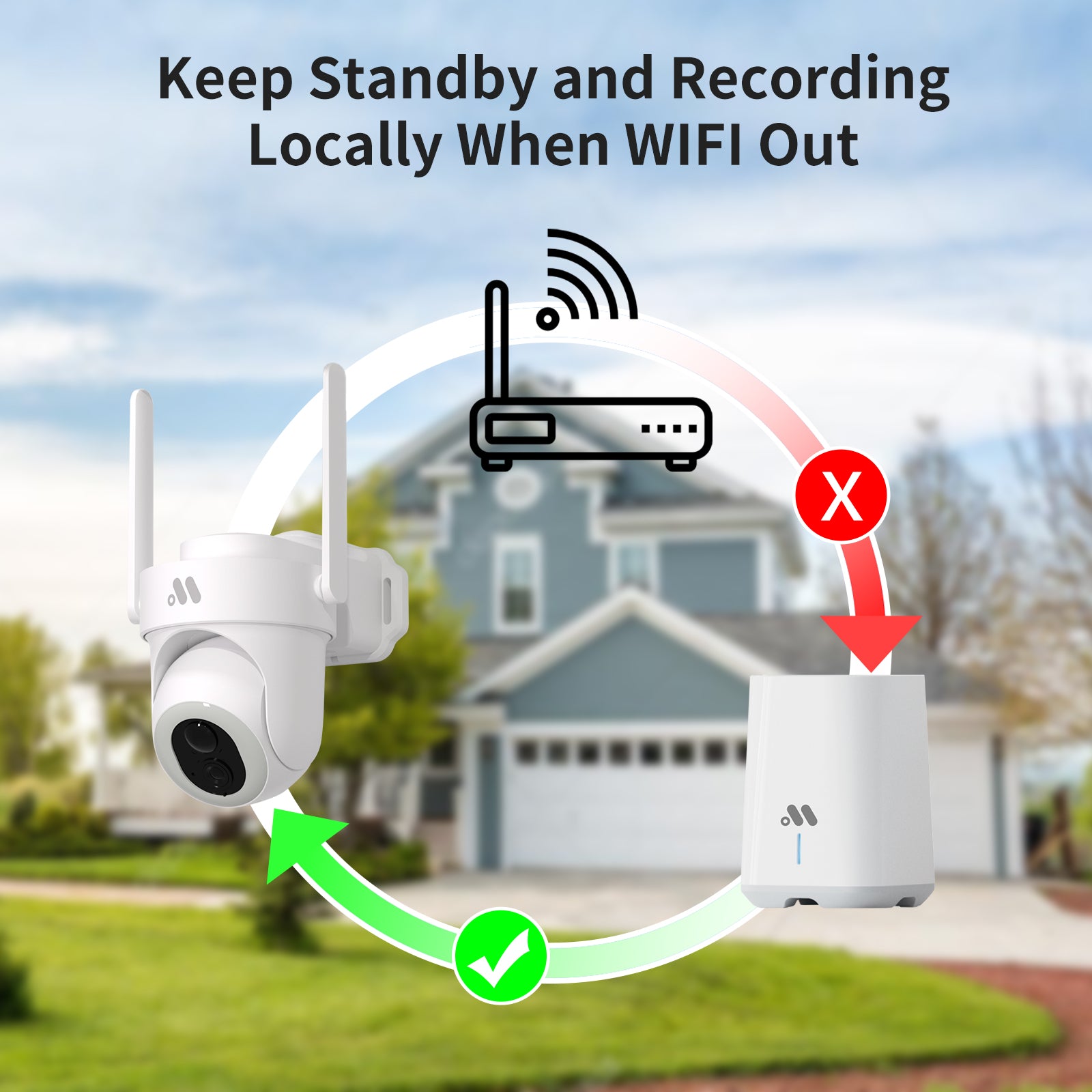 Musthome 360° 4K/8MP Solar-Powered Security System with AI Detection